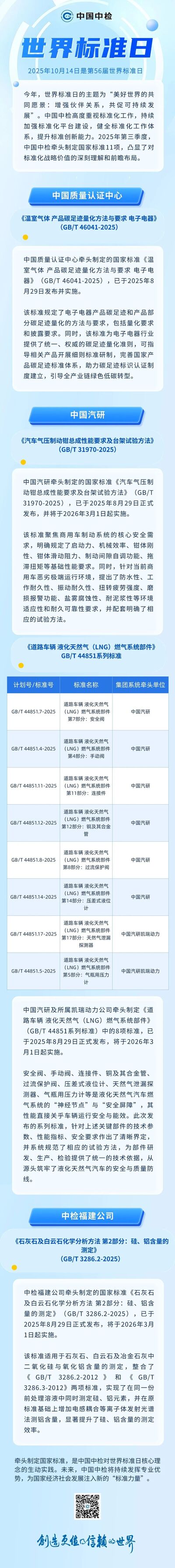 世界标准日 | 中国中检三季度牵头制定11项国标 以标准引领高质量发展